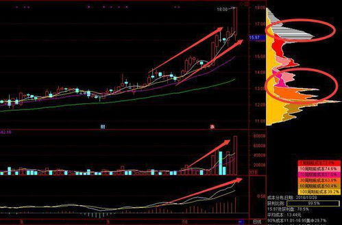 一只股票收盘后，出来的均价是怎么算出来的？