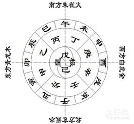 天干地支查询 天干地支算法 天干地支起源 天干地支是什么 土巴兔家居百科 