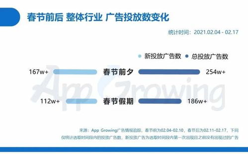 广告投放观察哪些数据