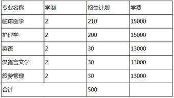 河南大学民生学院最新录取批次及分数线 河南大学民生学院是什么学校