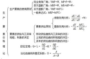 微观经济学知识结构图