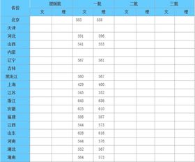 郑大医学院录取分数线多少(郑州大学医学生都在那个校区)