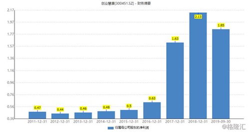 医疗智能有哪些股票