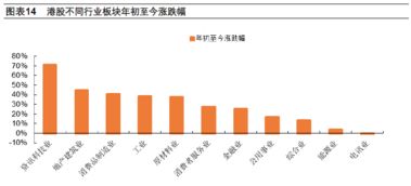 现在股票什么板块有可能短期将被炒作？