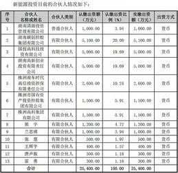 请教：一国有独资PE参股一拟上市公司未取得国资部门批复