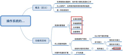 操作化的定义和作用是什么？如何对概念和命题进行操作化？任选一概念完成操作化，