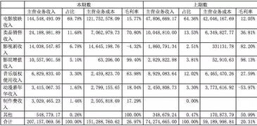 那些交钱（按月）给专门研究股票，提供信息服务，真能赚到钱吗？