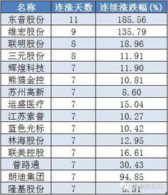 "三个机构专用席位"解释一下