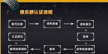 和平精英俱乐部认证流程是什么