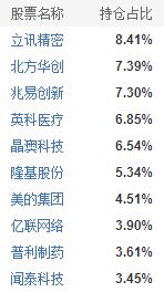 广发聚瑞基金怎么样？还是说选择像元普私募基金这一类的比较好呢？