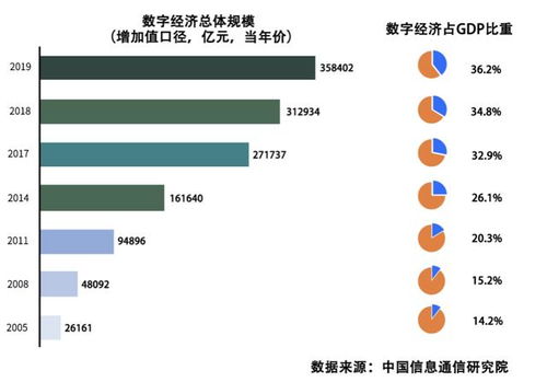 新时代中美经济技术博弈,区块链将成为赢家