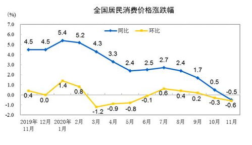 大盘下跌一个百分点是多少钱