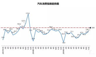 求扫盲，为何上证四位数，恒生五位数，恒生比道琼斯指数还高。