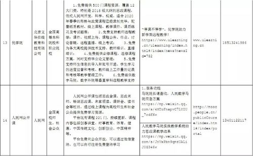 教育部发布疫情防控期间高校在线教学组织与管理工作指导意见