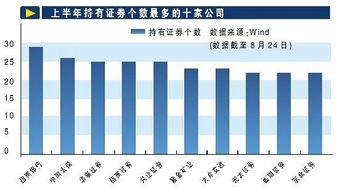 股权投资市场也交易股票（未上市）为什么属于非证券金融市场？