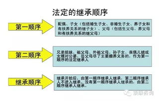 遗产继承要注意的问题,你是否清楚