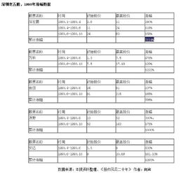 股票里的累积涨幅怎么理解啊？