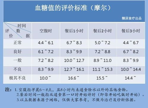 新的血糖标准早已公布,指标不再是4.0 6.0,你的血糖可能算正常