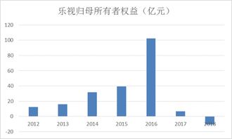 乐视股票今年会退市吗?