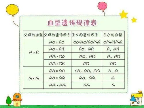 育儿日历 解读宝宝血型遗传规律 