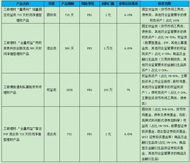 建信大湾区理财180天收益是累加的吗？