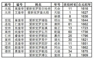 上 不容错过的清朝十二帝钱,最高拍卖价格过百万 