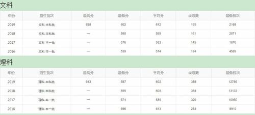 统计学专业最好大学及分数线