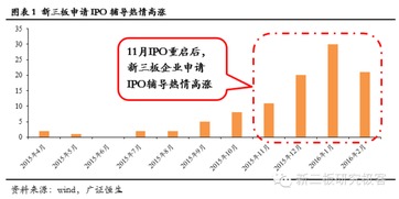 新三板上市的企业适用于什么企业会计制度？