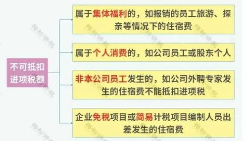 我叫差旅费,我又变了 5月25日起,这是我最新最全的入账 抵扣 扣除方式