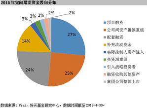 基金定向增发是什么意思