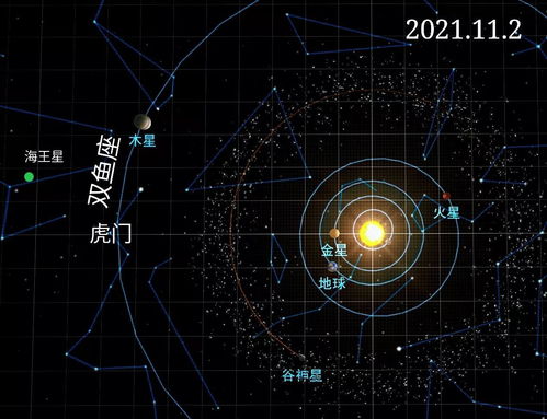 双鱼座11月的星盘,星座星盘精确查询表，求月亮星座、上升星座、金星星座等等的查询表