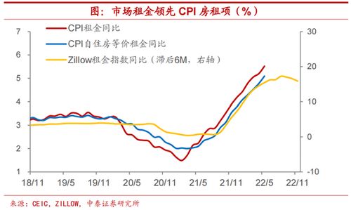 中国通胀率一览表