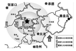 京津冀概念股都有哪些北京城建属于吗