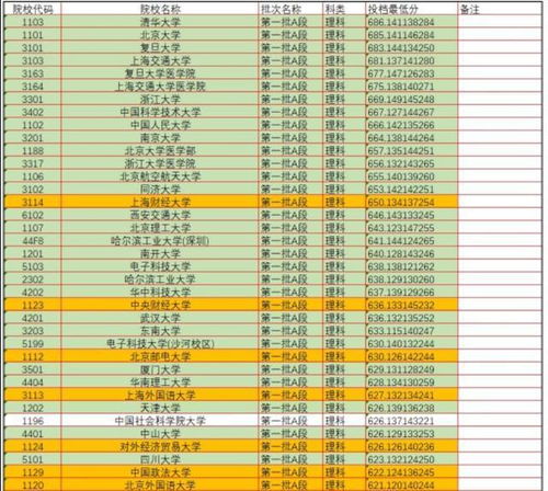 高考满分750,考多少分才算优秀 很多人不知道