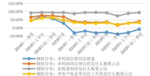 盈利能力如何体现？ 短期偿债能力如何分析？帮忙解答一下，要很简便的回答，一个问题两句话的回答。谢谢