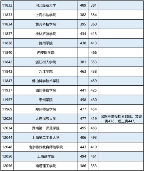 2020版普通高校本科专业目录(图1)