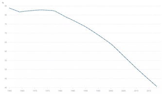 中国乡村再认知 上 乡土中国 72年,乡村的变与不变