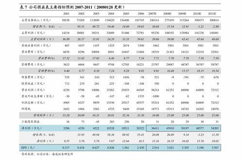 大智慧怎么查“下周公布季报，预营预曾”的上市公司？