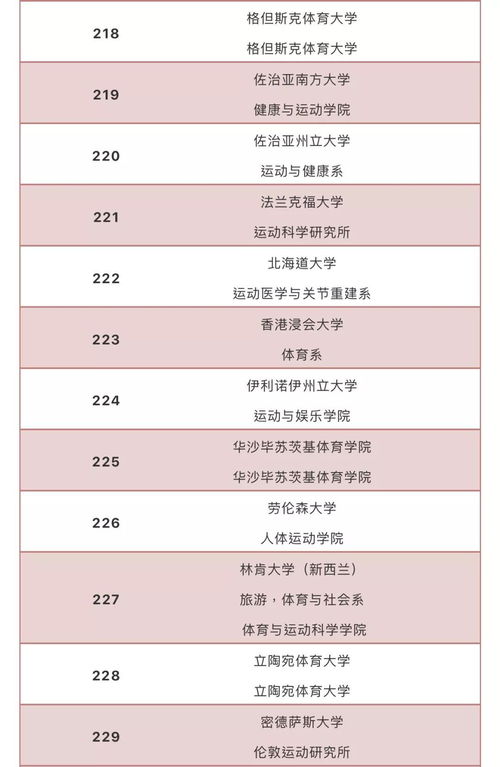 2018年最新排行榜出炉,你梦想中的体育院校 排老几