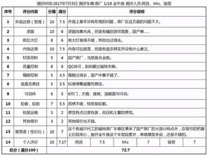 行政之选 福特金牛座 1 18模型测评