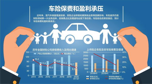 车险迎重大改革:交强险费率优惠幅度扩大 商车险责任限额"升档"