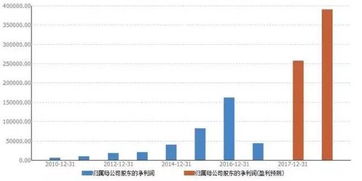 中国石油本周5在深市还是沪市A股上市？