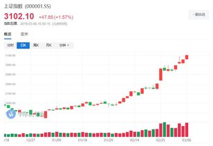 股票十大流通股东的自然人股东没了，，多了六家信托，，投行持股，，这样的股票好吗？？