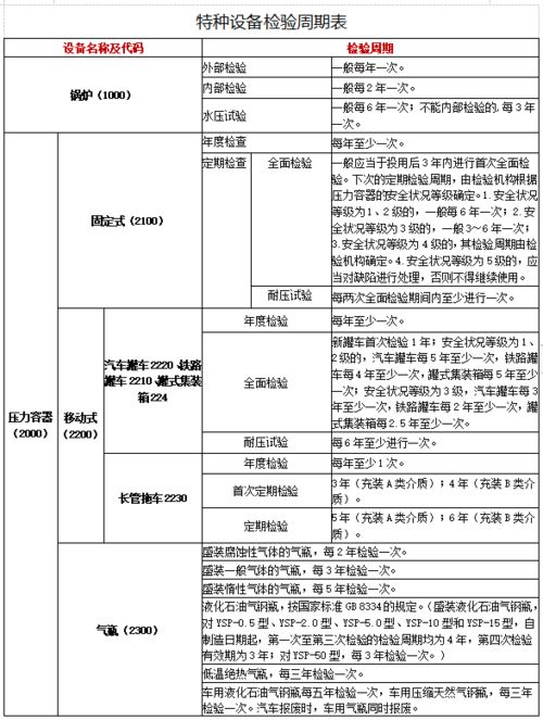 汽車電子電氣架構(gòu)設(shè)計(jì)與評(píng)估