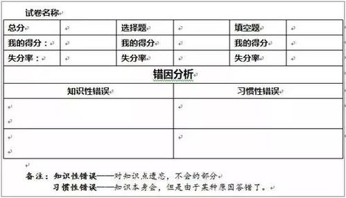 孩子第一次月考,试卷分析不会做 用这两张表格准没错