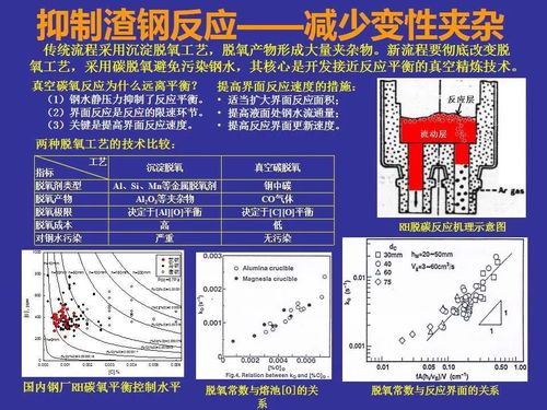 特殊钢发展新趋势与夹杂物控制 