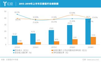 复锐医疗科技午后涨超6%，向美国市场推出双波长血管激光设备平台Alma