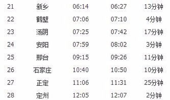 从遵义到北京要经过几个站,每个站都是几点钟到 