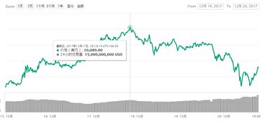 股票做空需要什么条件？谢谢！