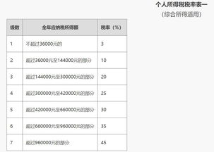 股权怎么算 比如 一个人8万，一个4万 怎么算 列公式